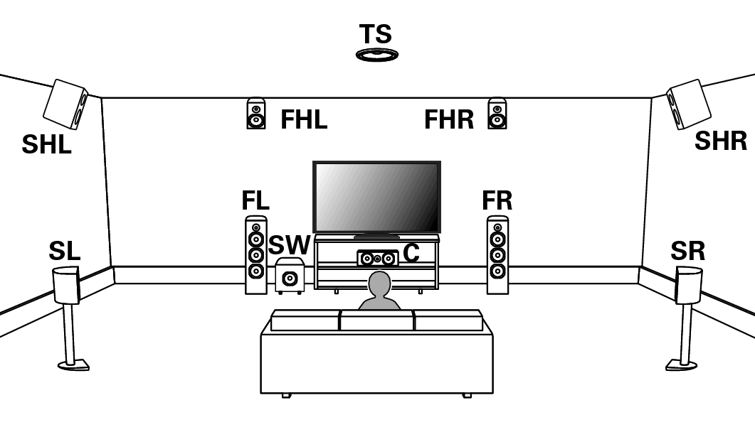 Pict SP Position Auro3D